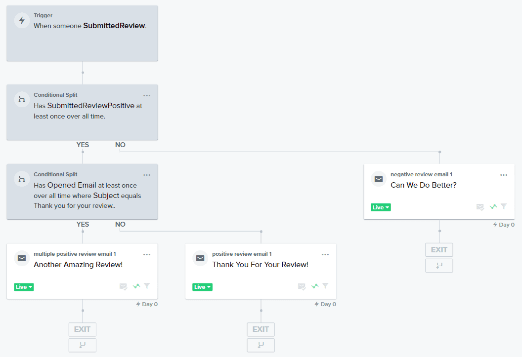 essential derma judge.me klaviyo integration