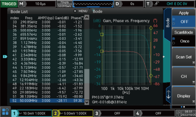 MSO2204 Oscilloscope Bode plot