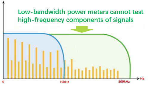 UTE310H Bandwidth Example